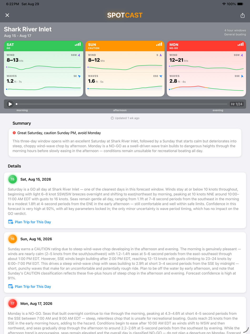 SpotCast for Shark River Inlet showing GO, CAUTION and NO-GO day cards with wind and wave trends, a summary and daily details